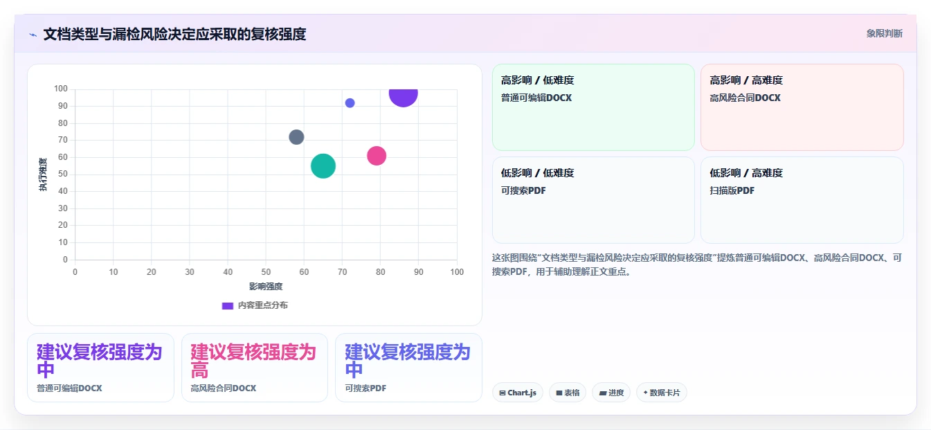 2026年文档对比软件哪个好?8款高效工具深度对比