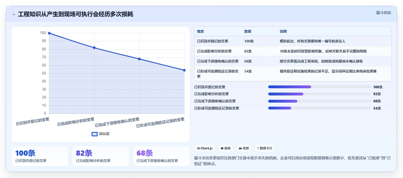 2026年企业必备:6大西门子知识管理系统工具深度对比