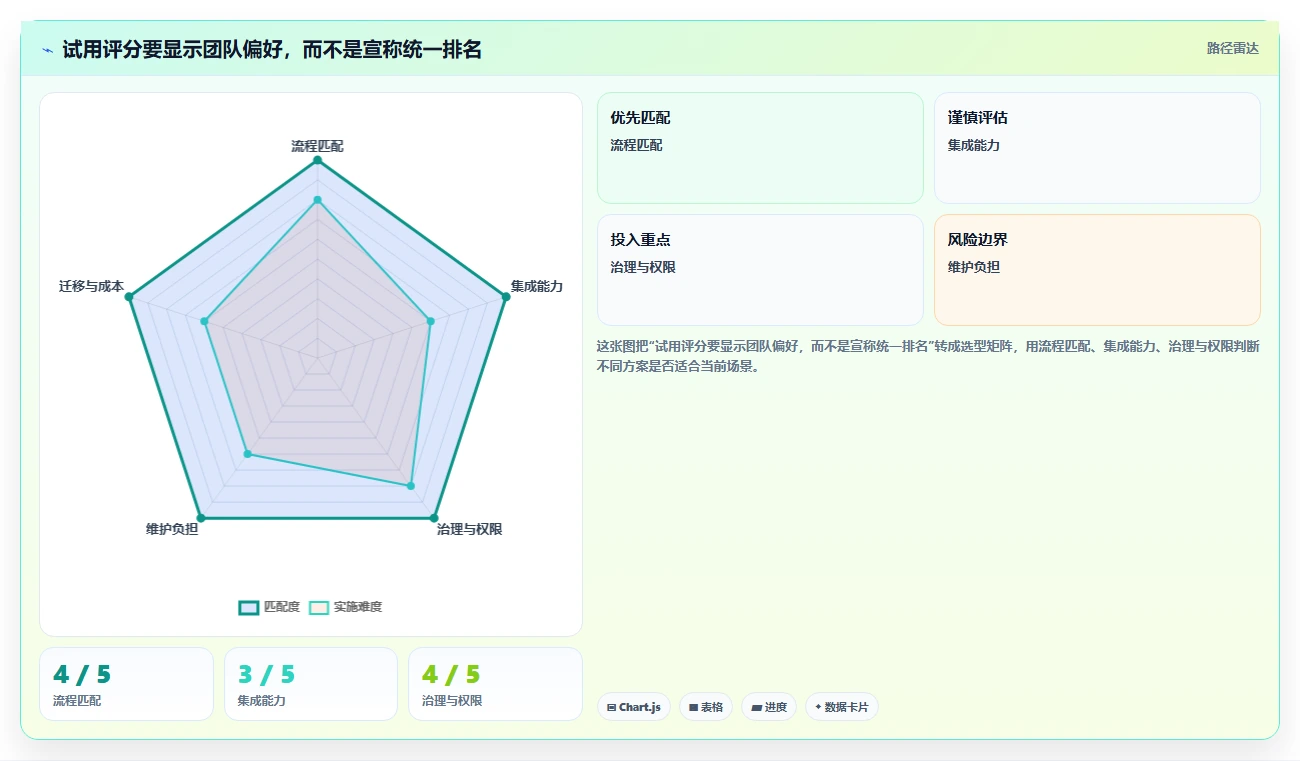 敏捷开发平台工具选型指南:2026 年必备的 6 大工具