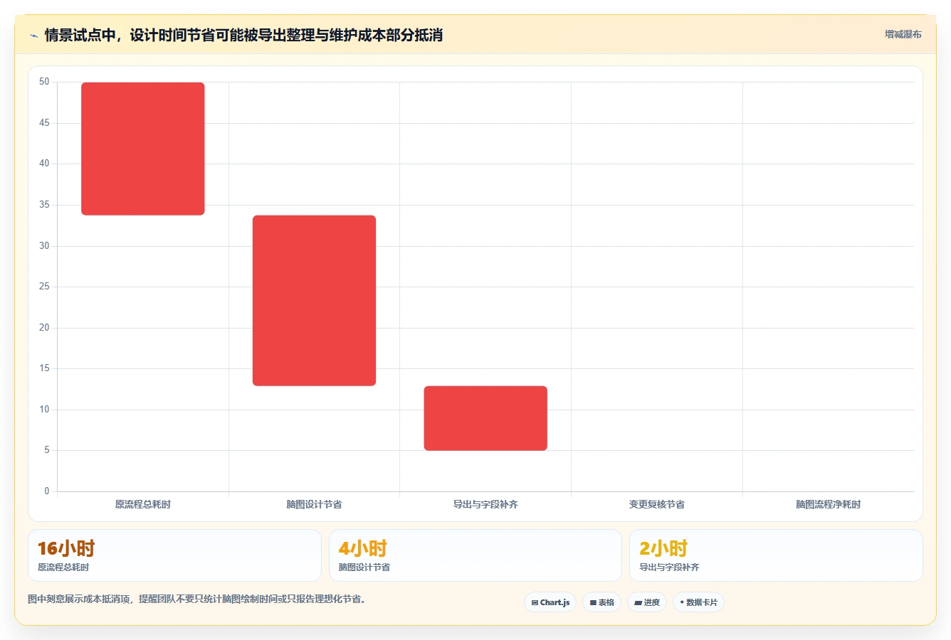 提升测试效率：2026年最值得关注的5大脑图测试用例平台推荐