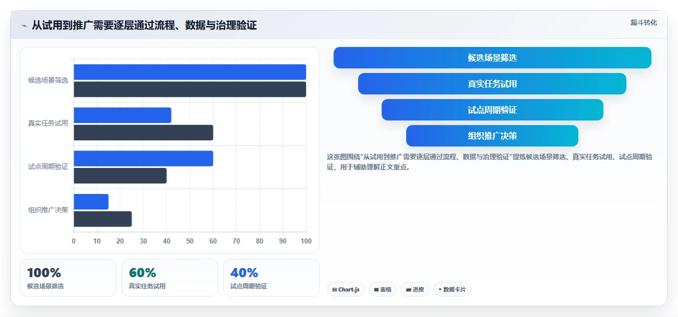 选对工具事半功倍：2026年5款顶级项目进度管理软件哪个好推荐