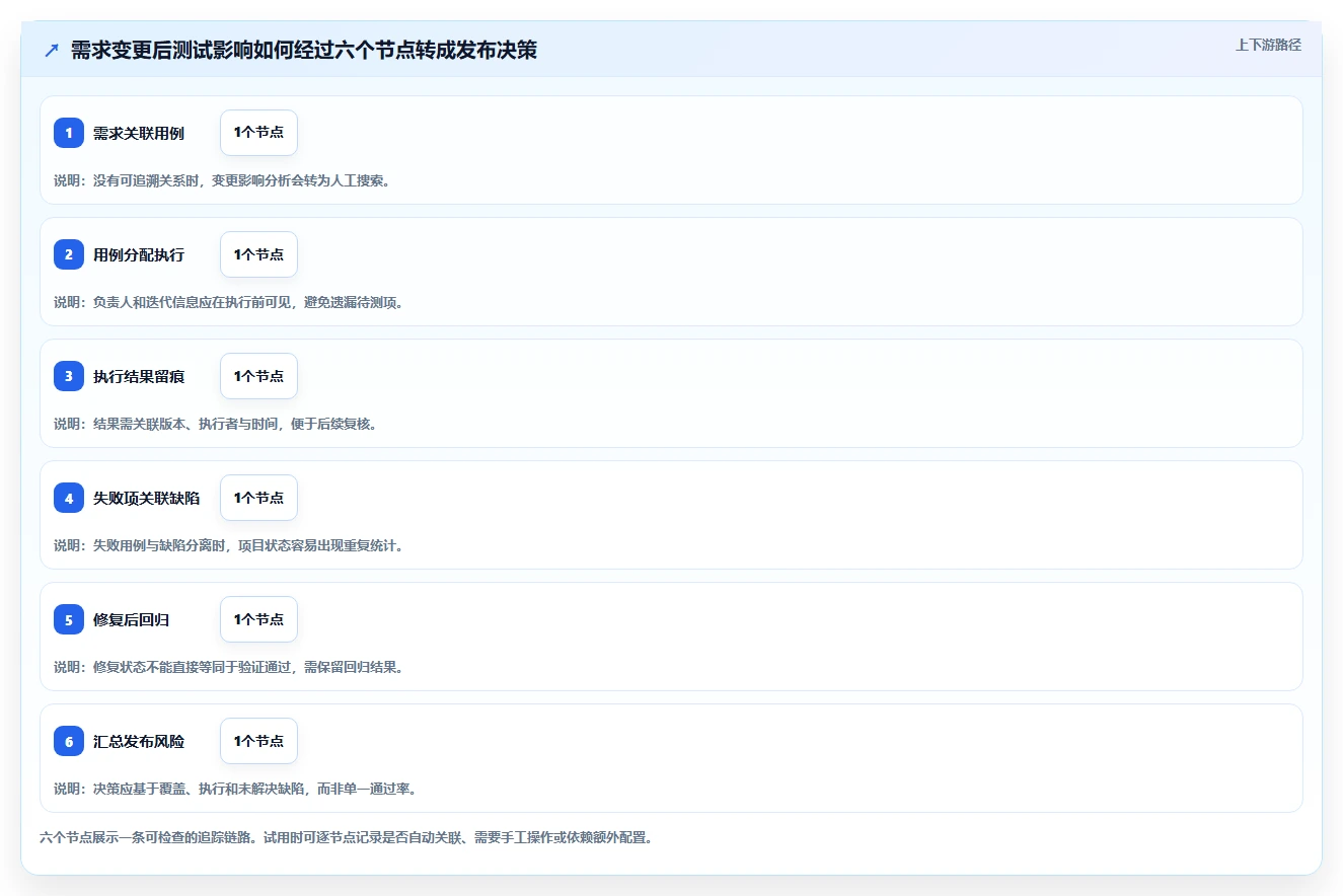 项目经理必读：2026年度10大敏捷测试用例管理工具全面评测