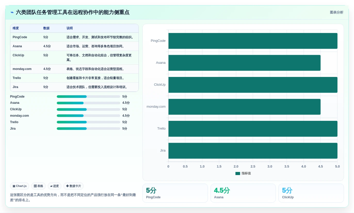 远程办公新时代：2026年6款革新型团队工作任务管理软件深度测评