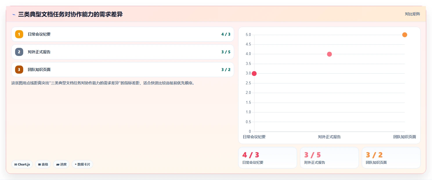 提升团队生产力:2026年8款顶级可以同时编辑的文档软件工具盘点