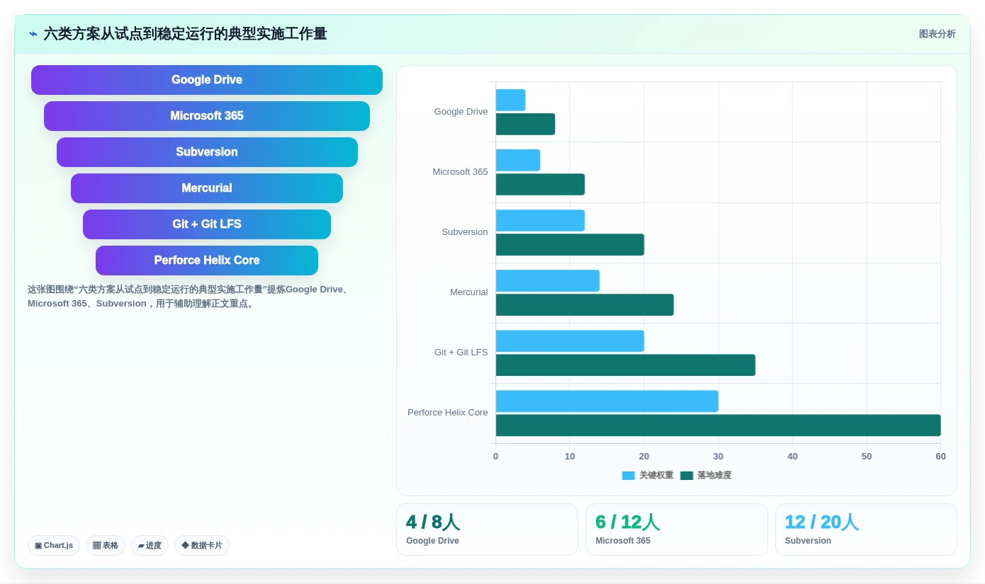 2026年效率之选:6大文档版本管理软件VBA工具深度对比