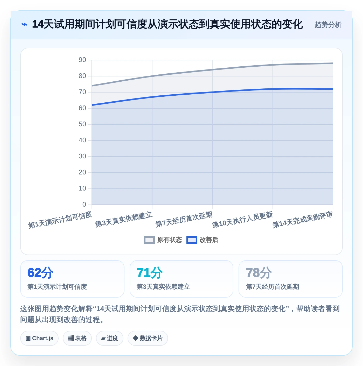 项目经理必看:2026年最热门的5大横道图自动生成软件project对比