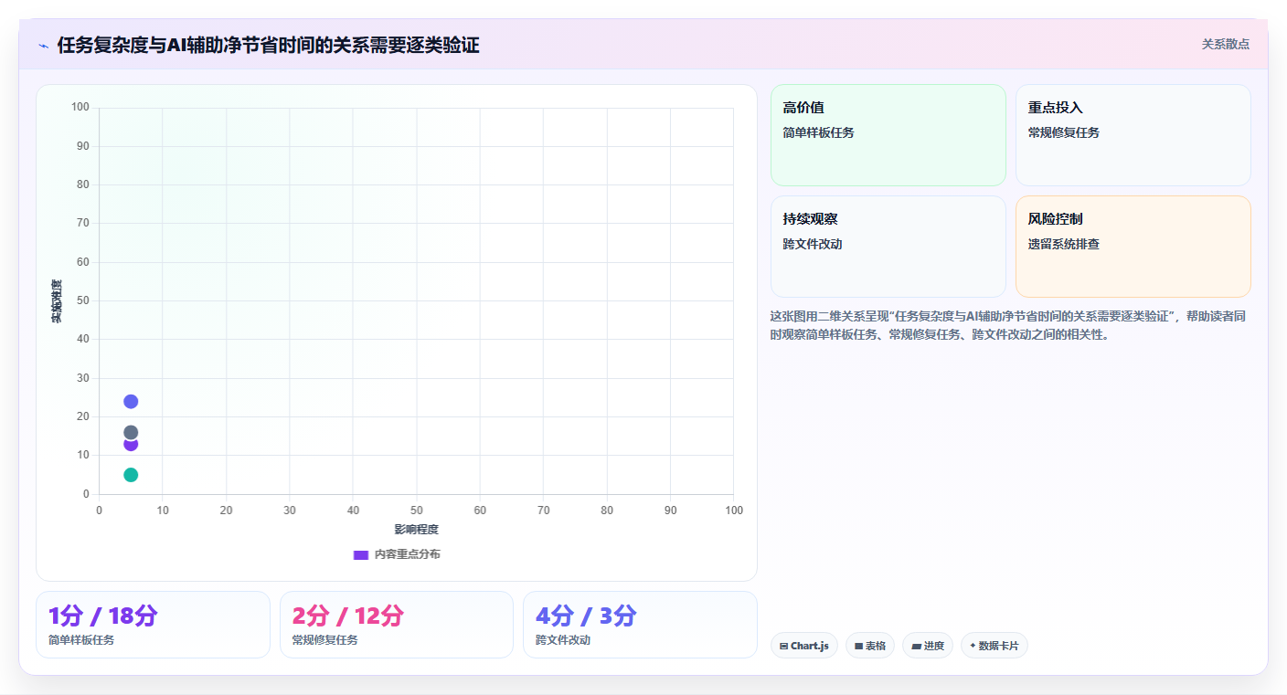 智能研发管理：2026年最具潜力的5款开发人工工具解析
