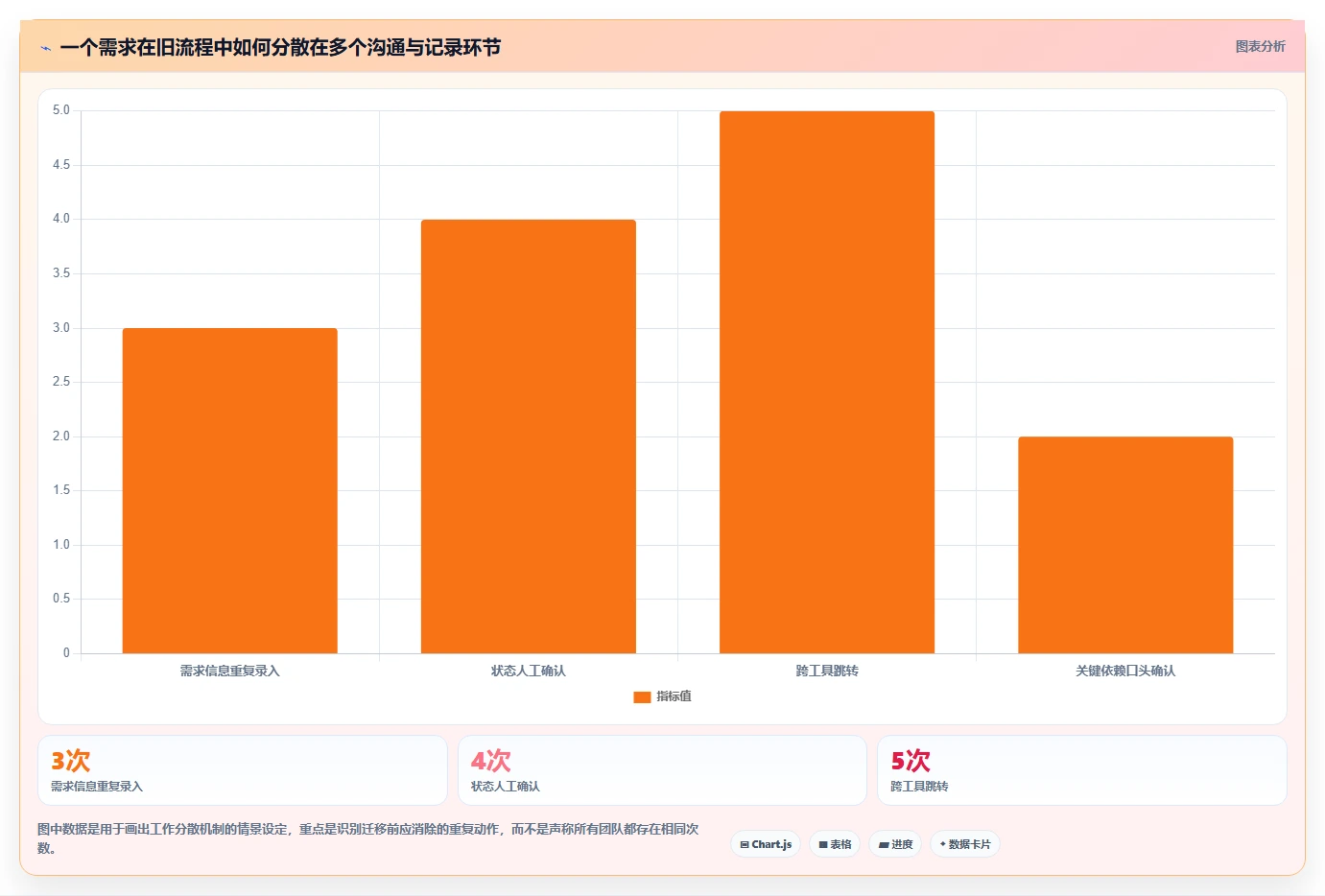 告别Jira！2026年5款创新项目管理工具深度评测
