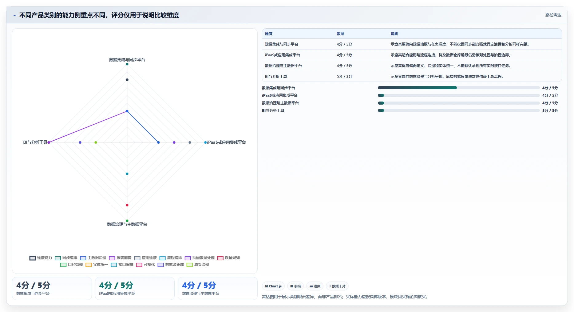 2026年数据打通产品管理软件哪个更高效深度测评:主流软件对比与选型建议