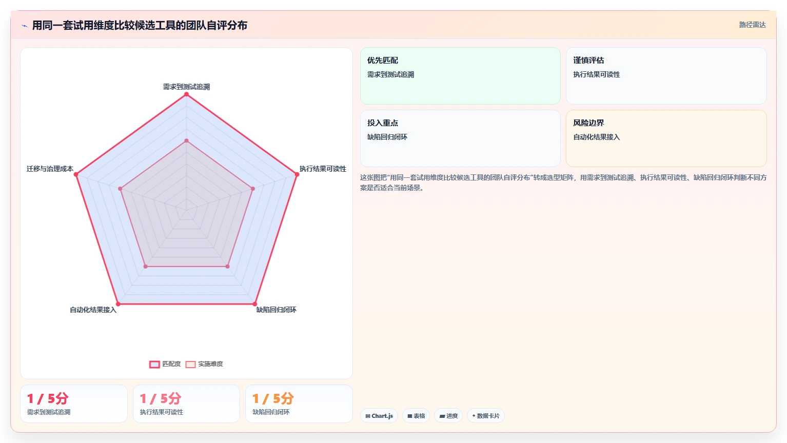 2026年效率之选：6款顶级敏捷测试用例管理工具深度对比