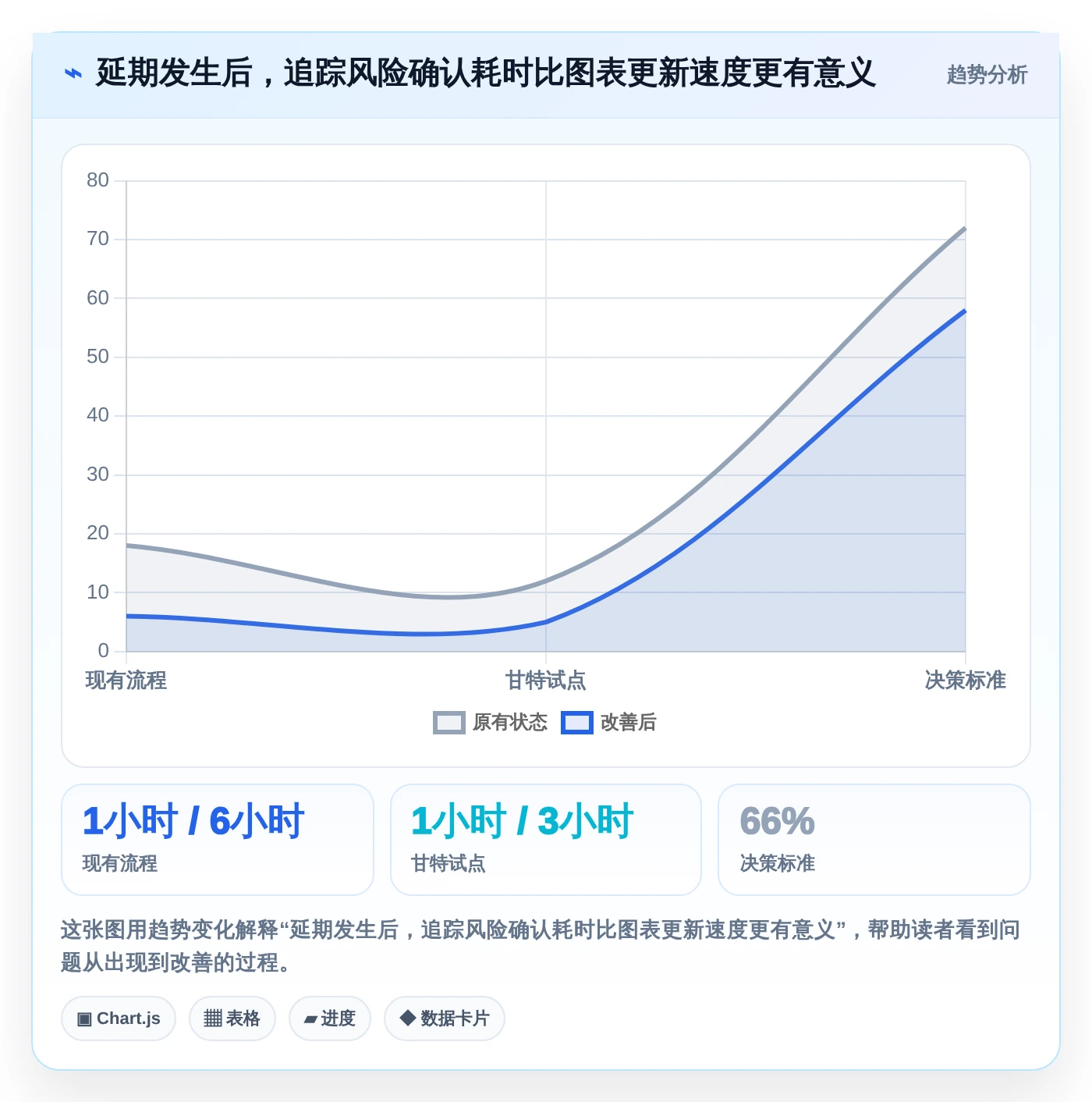 2026年效率神器:6款最佳甘特图设计软件在线工具全面对比