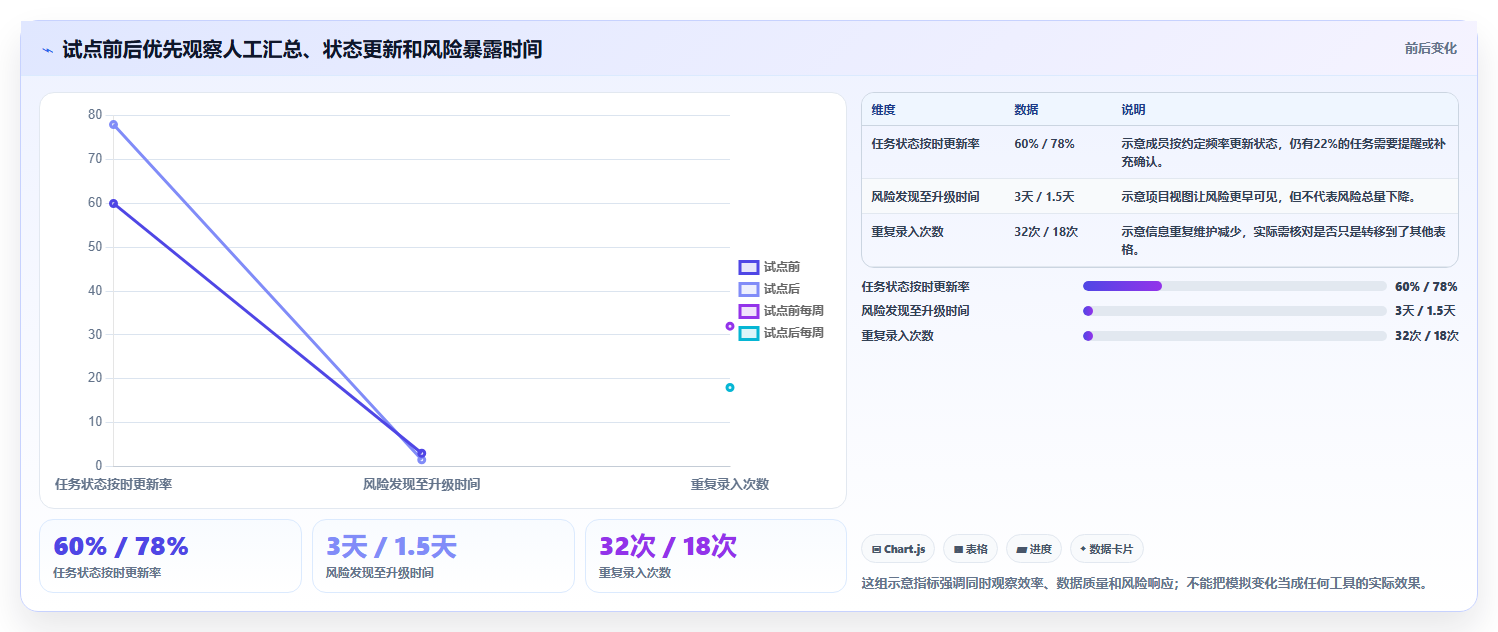 2026年国产项目管理软件选型指南:6款主流工具全维度对比