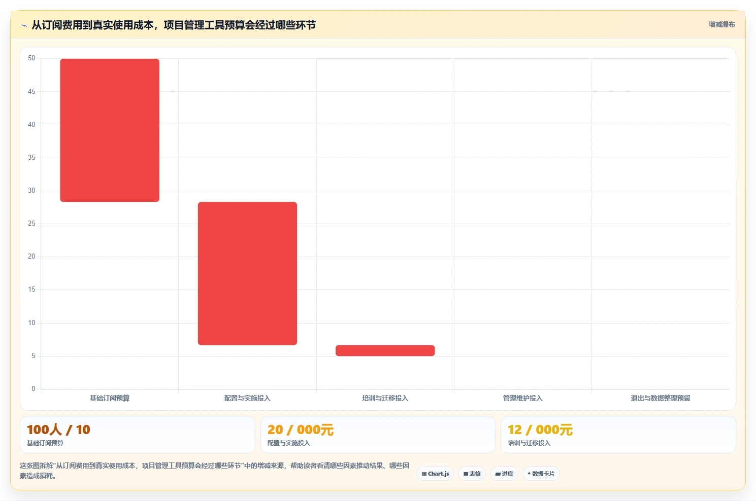 2026年项目管理效率大提升:6款项目管理app知乎热议工具深度对比