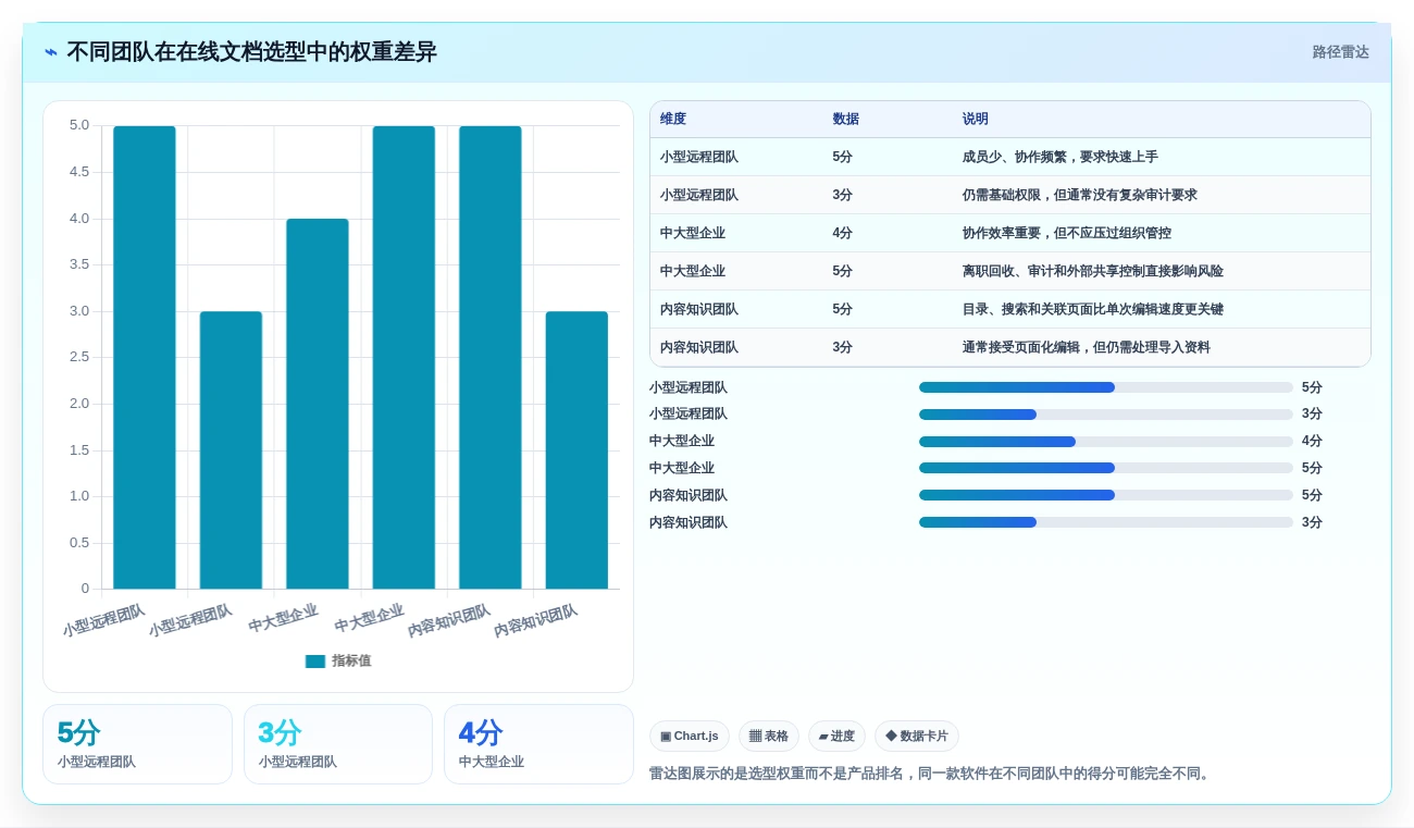 远程办公必备:2026年5款强大的在线文档多人编辑软件选型指南