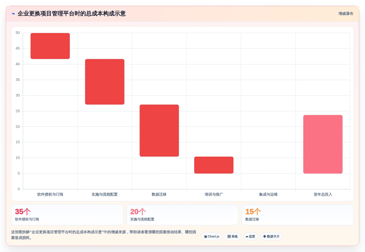 2026年Mac项目管理精选:6款顶级软件助你效率飞跃