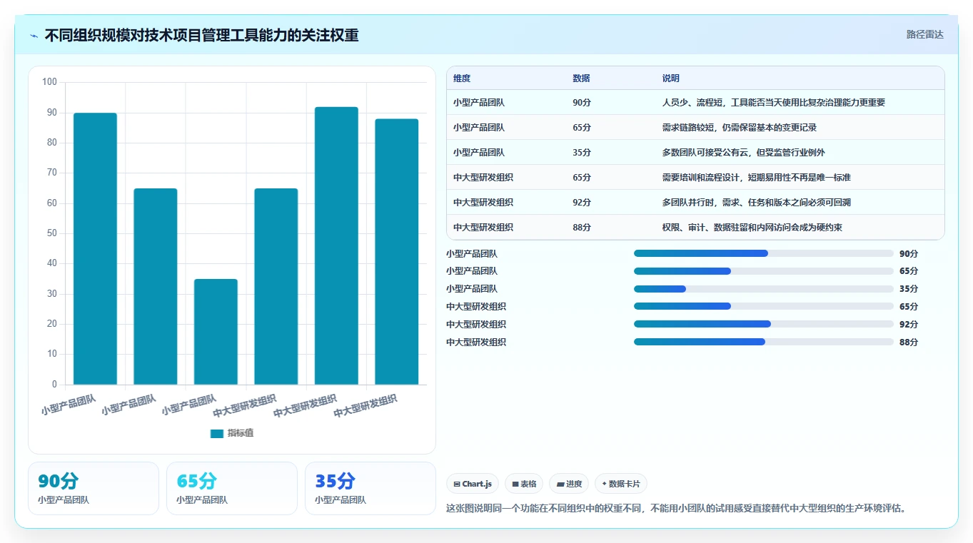 选对工具事半功倍：2026年最值得投资的5大技术项目管理工具