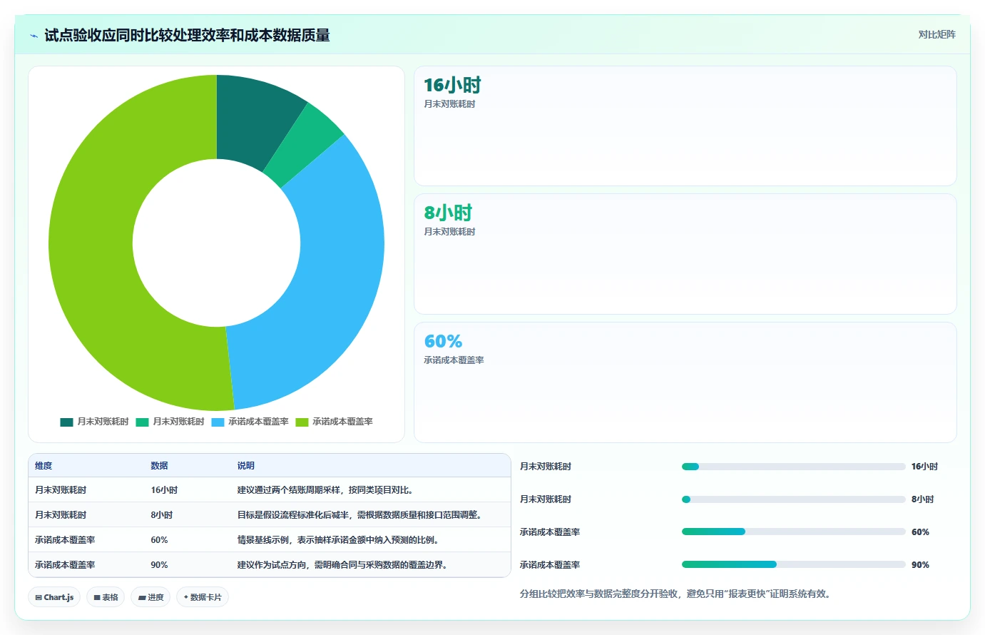 项目经理必看:如何挑选适合你的项目费用管理系统?2026年最新选型指南
