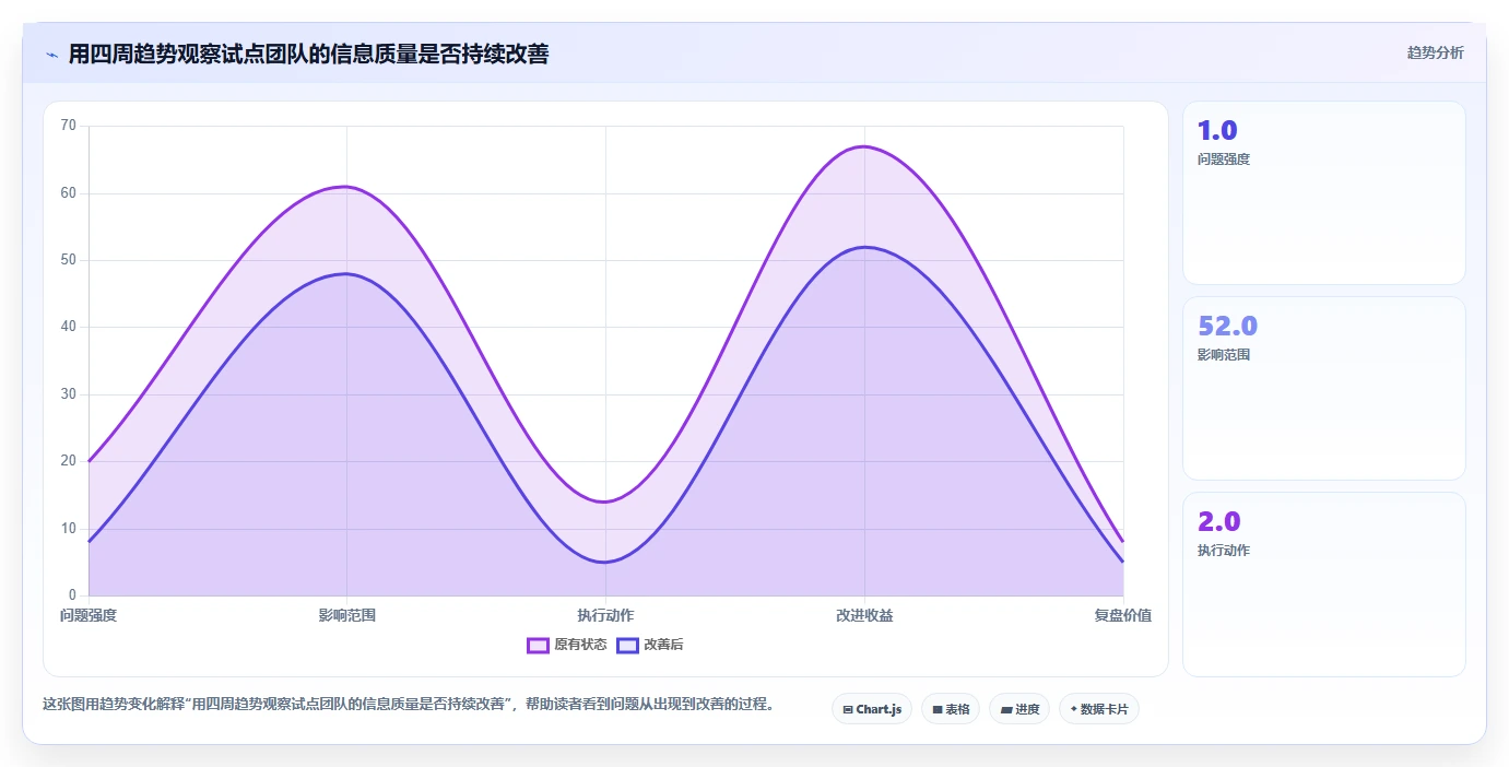提升团队协作：2026年不可错过的5款软件项目在线管理工具project推荐