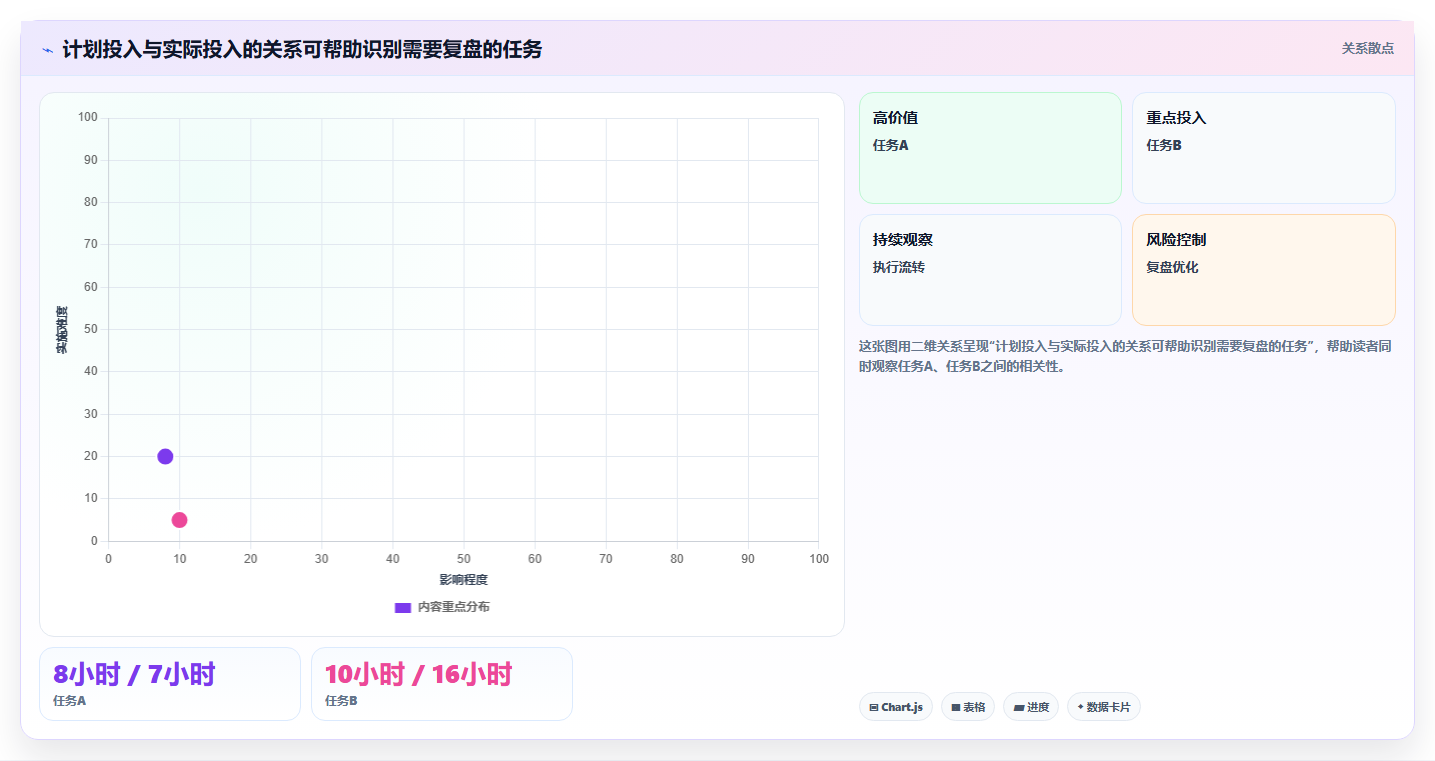 2026年效率神器:6款人工时统计表工具助你轻松掌控项目进度