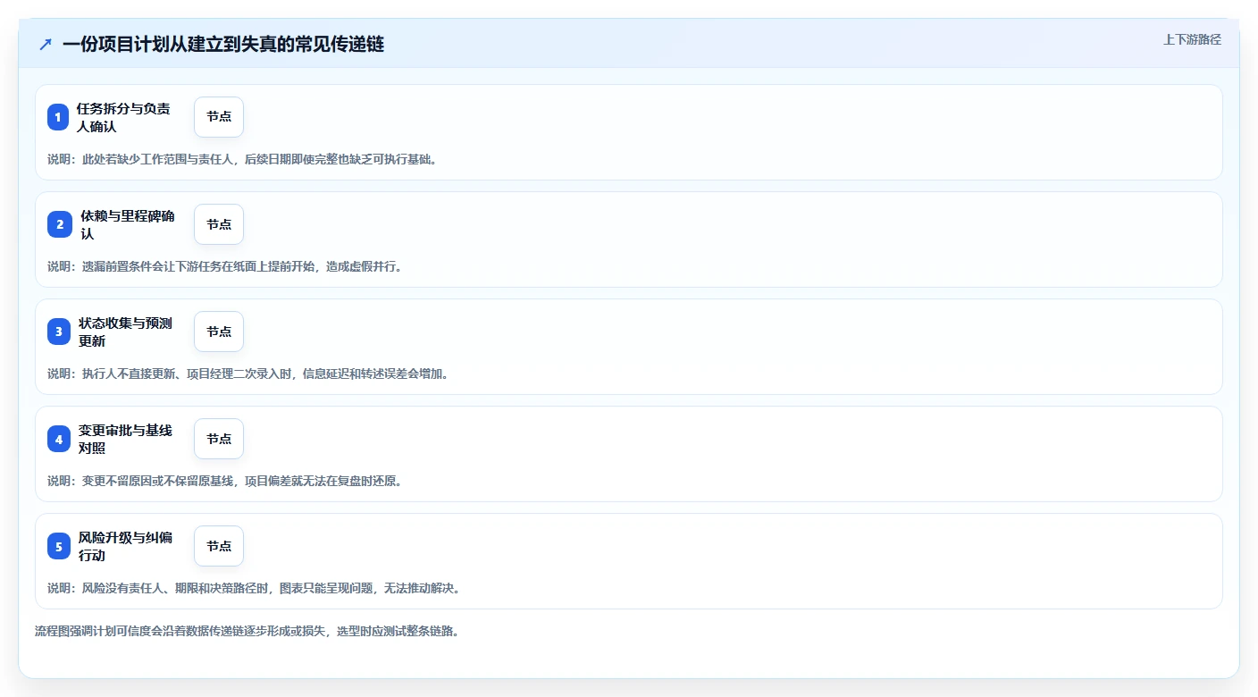 选对工具事半功倍：2026年计划进度图软件选购指南