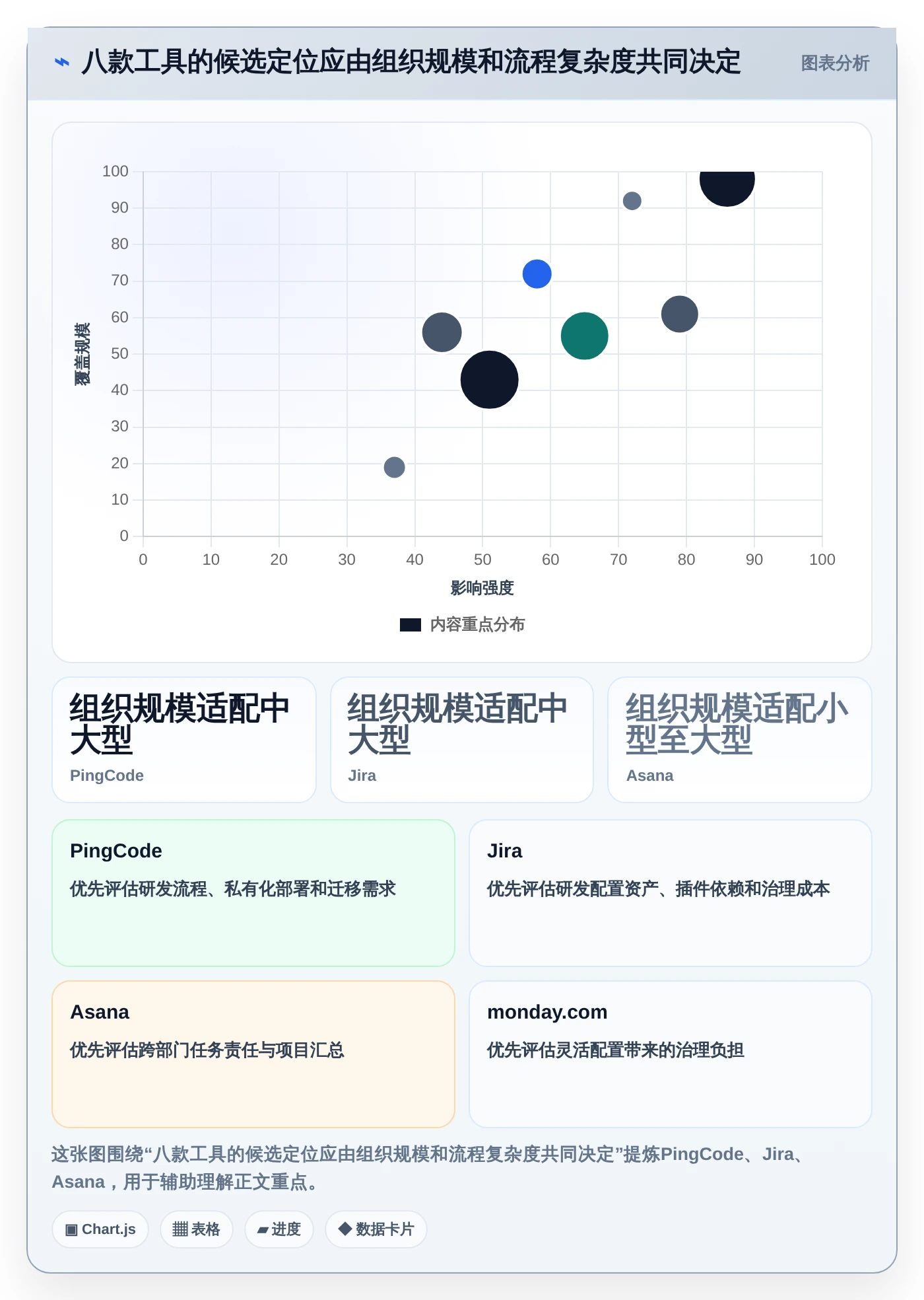 2026年最佳选择:8款优秀的项目管理软件工具对比与推荐