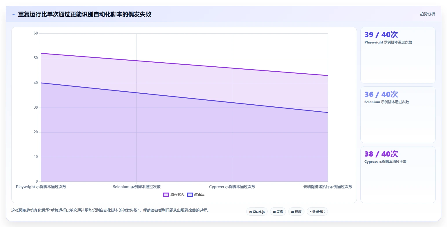 2026年最受欢迎的6款web端自动化测试平台有哪些?详细对比与选择指南