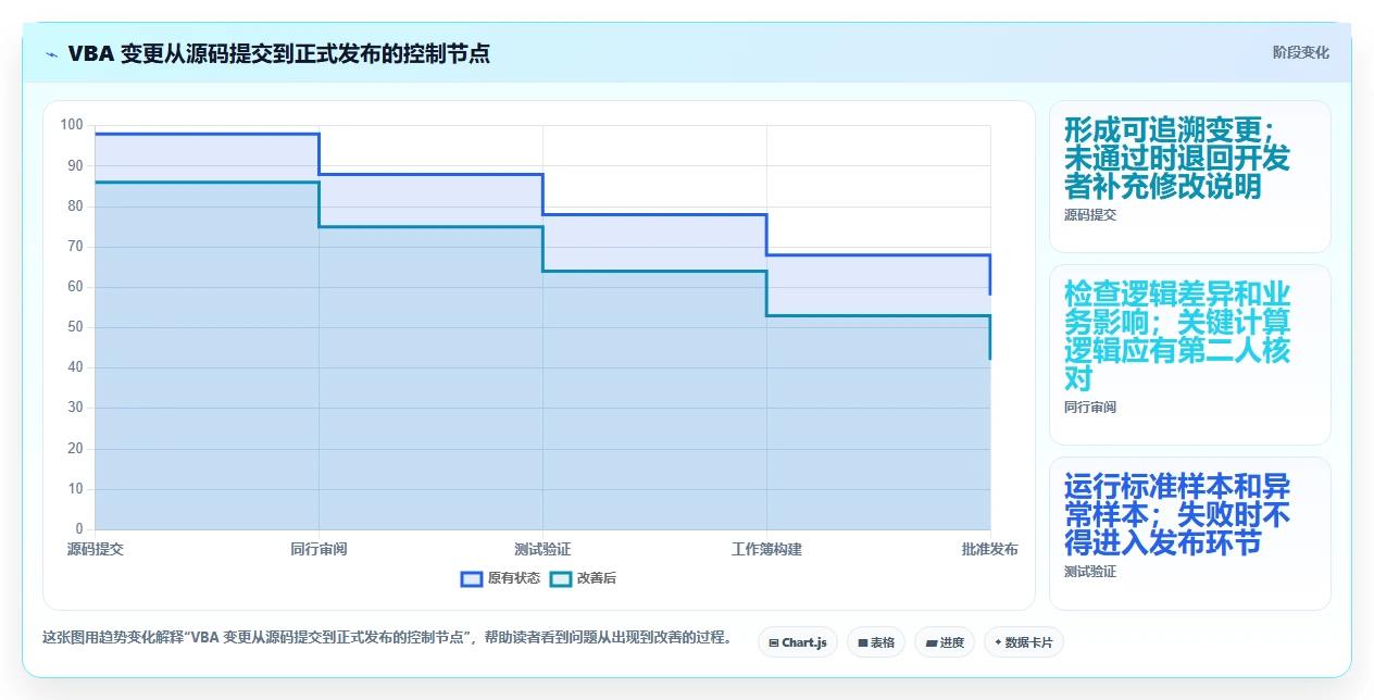 项目管理新趋势:2026年最值得关注的5款文档版本管理软件VBA