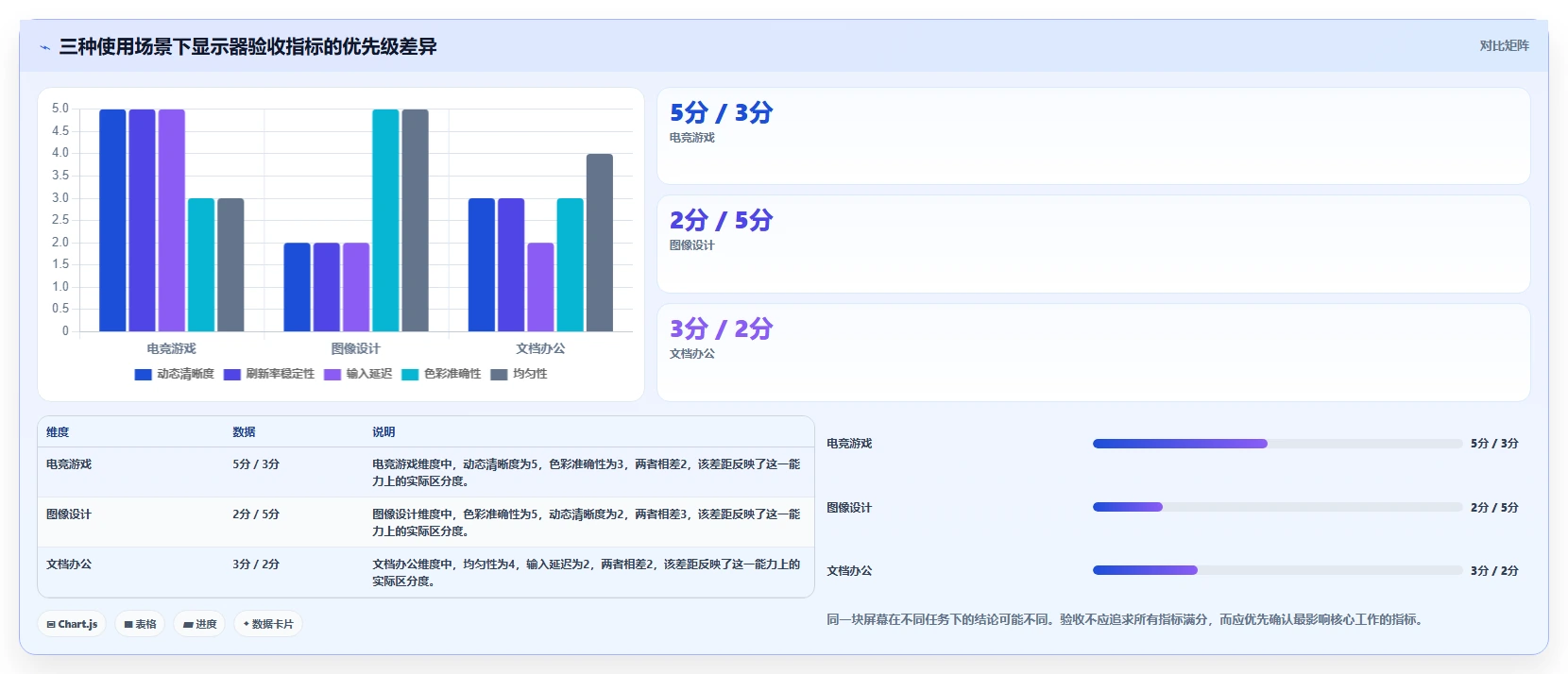 2026年必备：6款顶级在线电脑屏幕测试软件全面对比