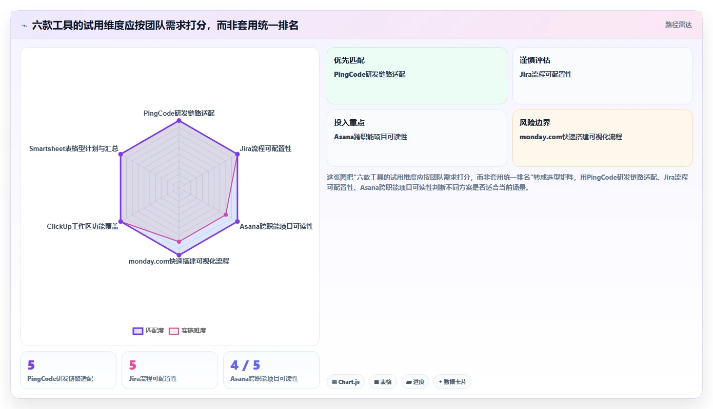 2026年顶级项目进度实时监控软件大盘点:6款提升效率的必备工具