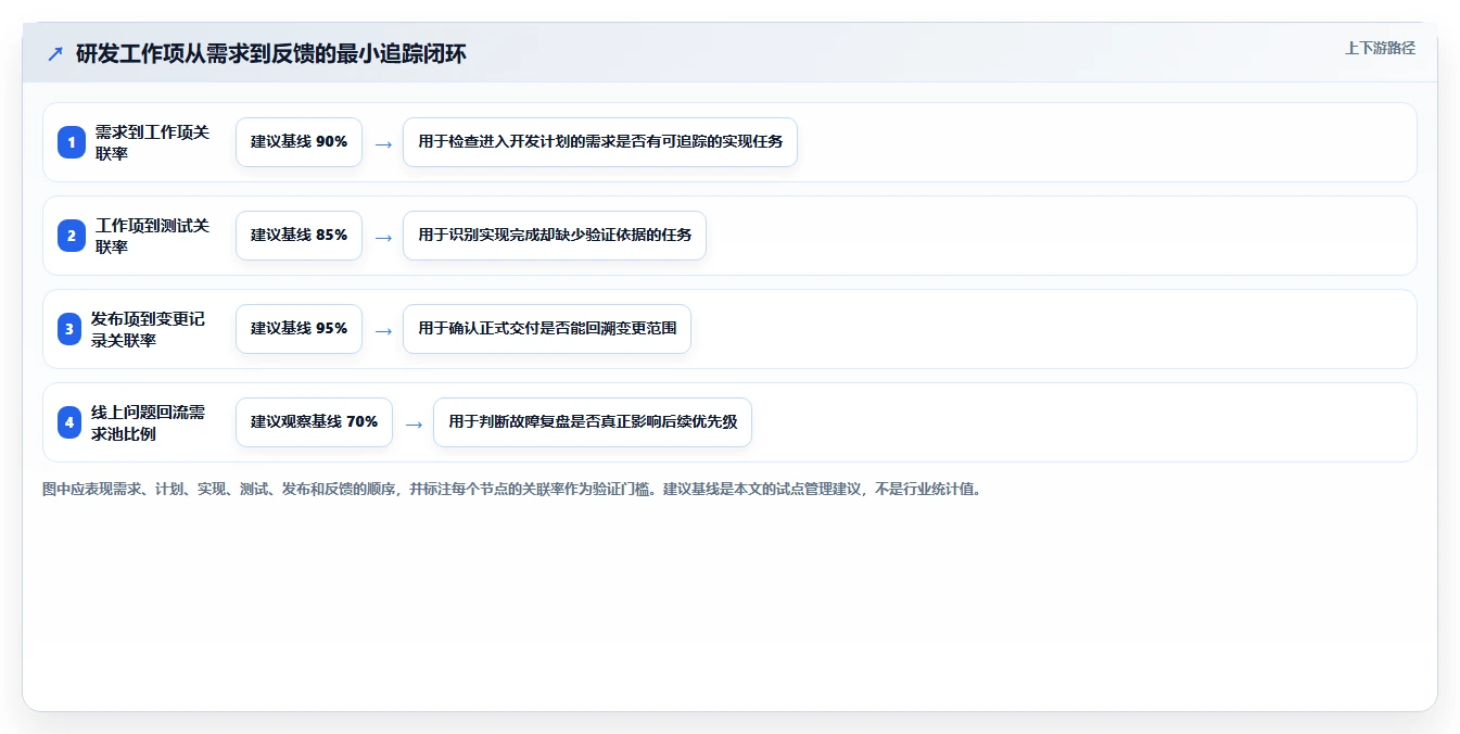 2026年效率革命：6大PingCode研发平台工具深度对比