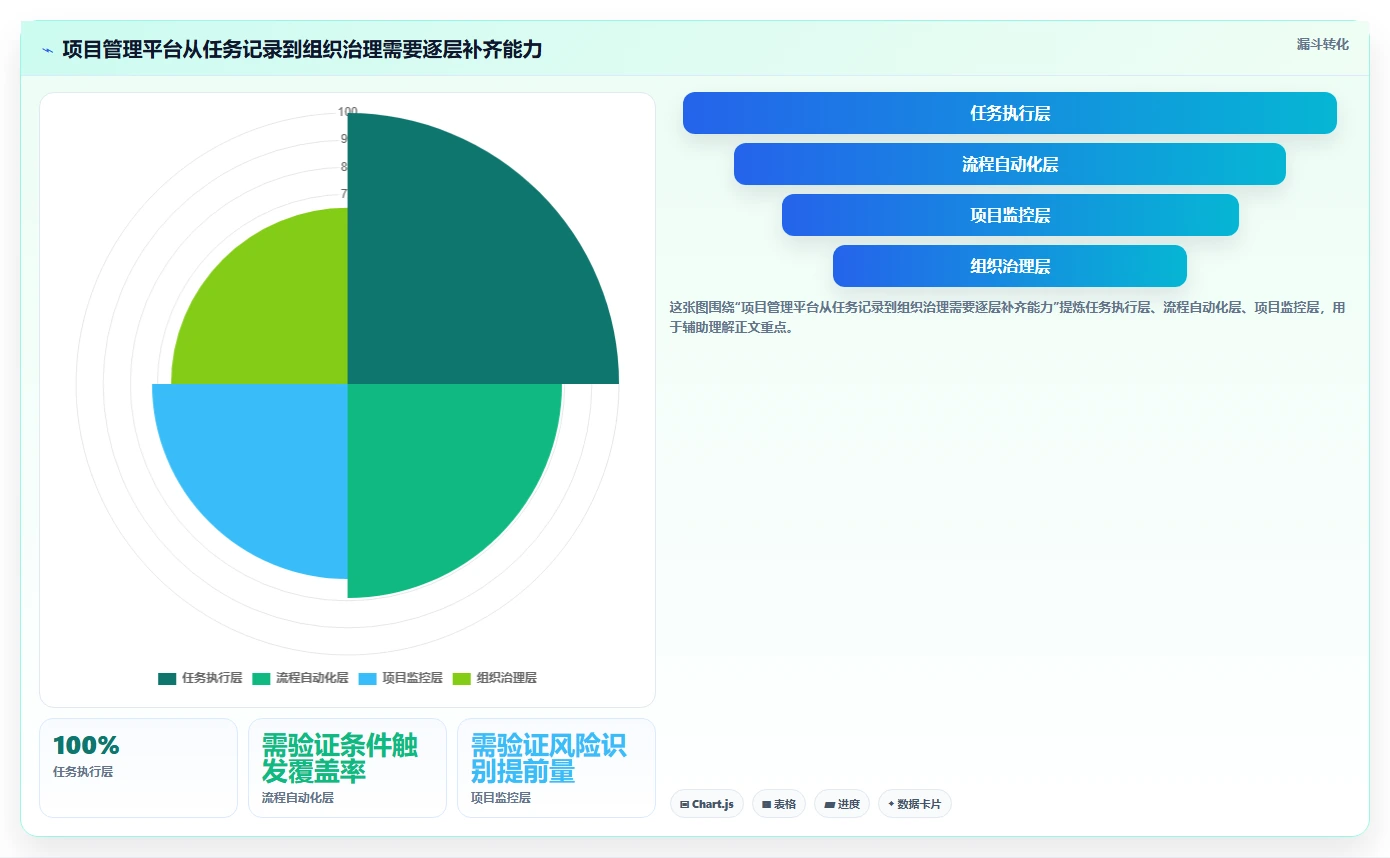 项目经理必看：2026年自动任务管理监控平台选型指南 – 6款顶级工具对比