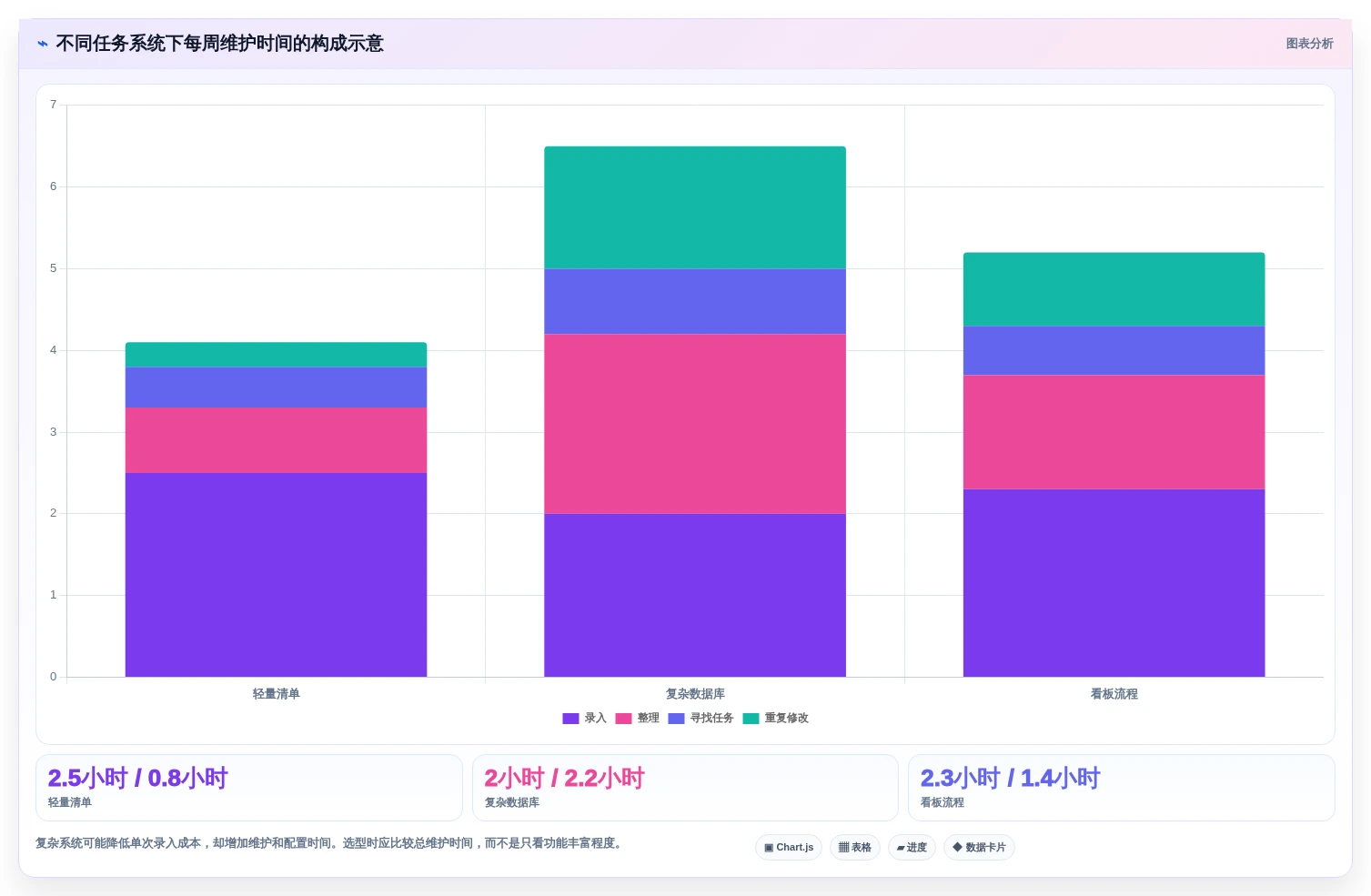 2026年效率神器:6款比较好用的个人任务管理软件深度对比