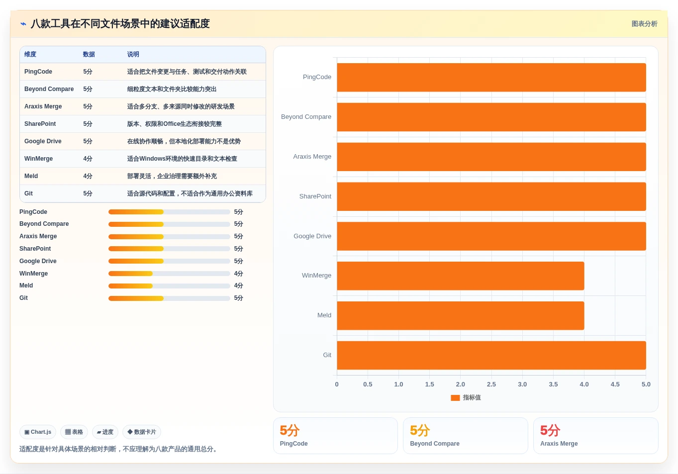 2026年项目文件对比工具大盘点:8款最佳选择助力高效协作