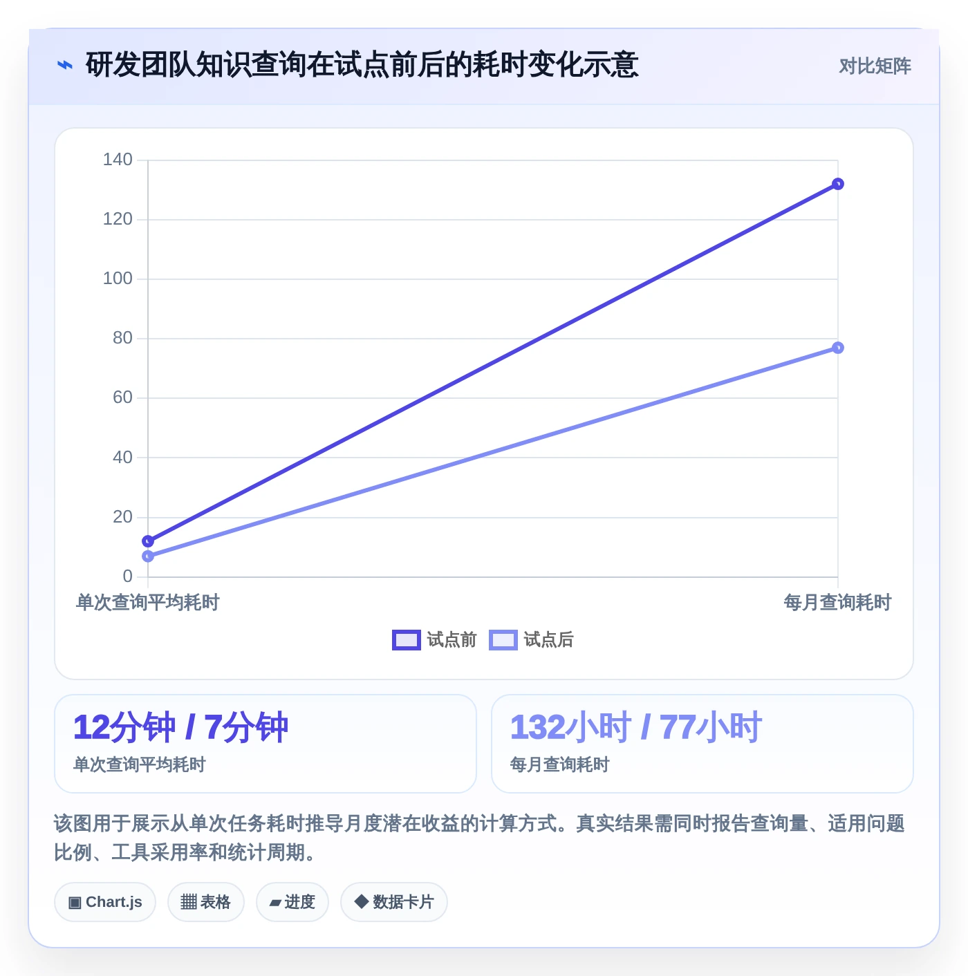2026年效率革命：5大新一代知识库管理软件全面对比