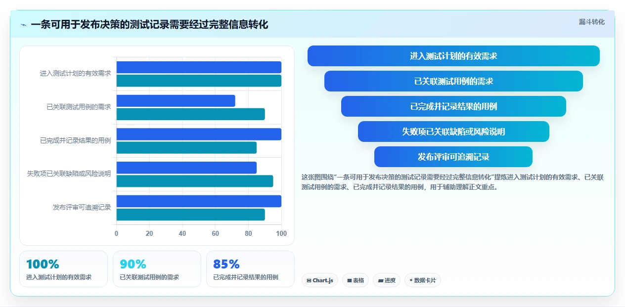2026年效率之选:6款顶级测试平台工具全面对比