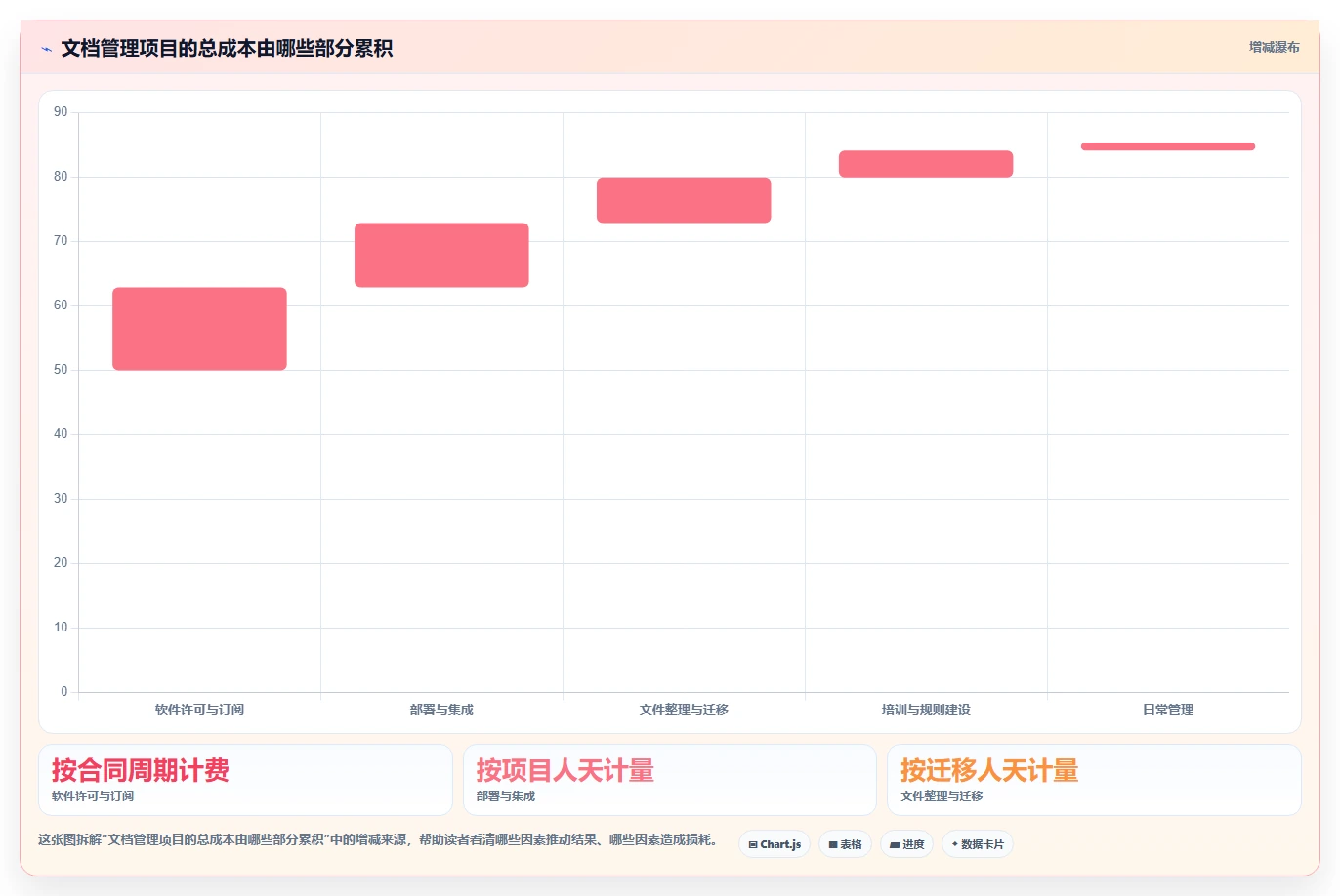 公司文档管理软件工具盘点：2026 年最热门的 6 款工具