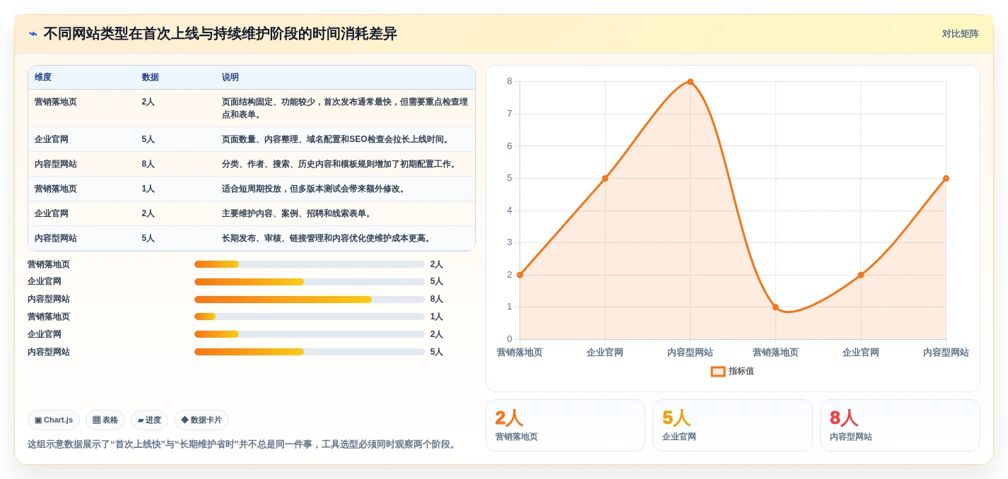 如何选择最适合你的网站快速开发工具？2026年选型指南