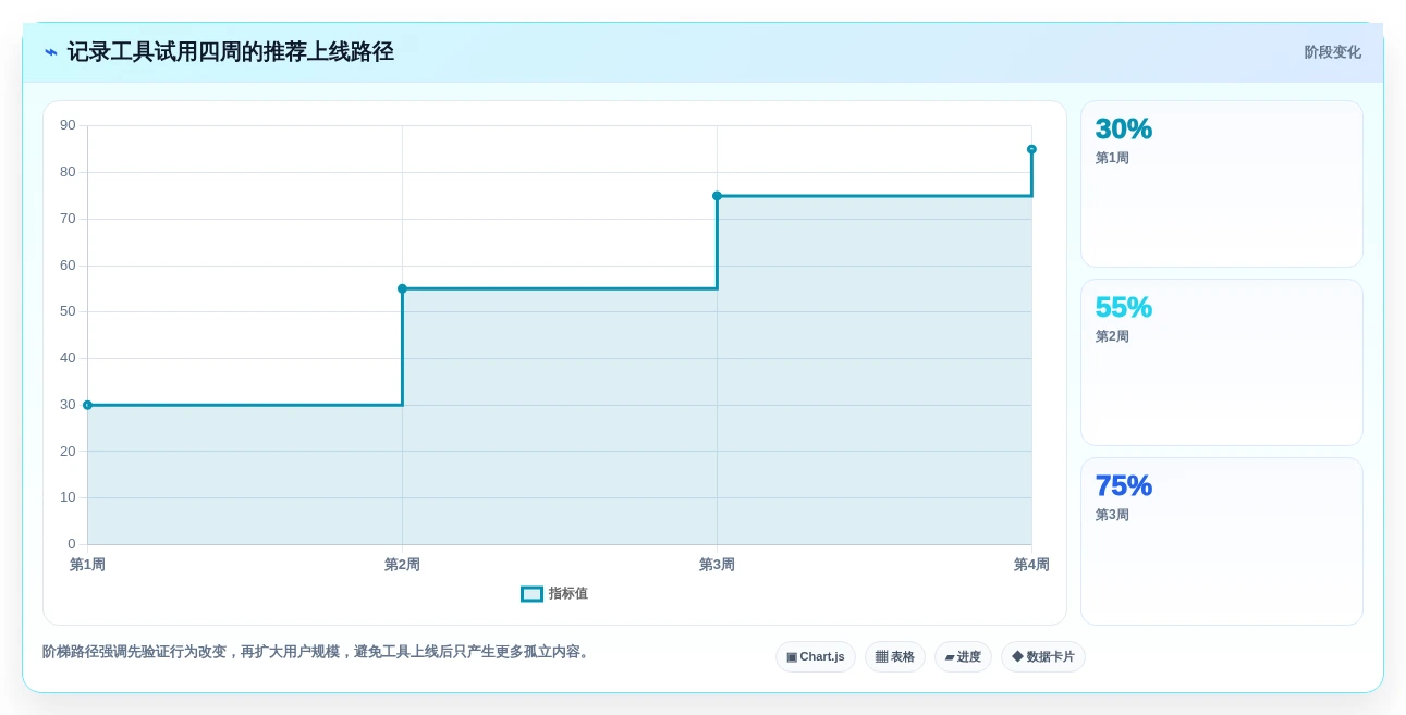 提升工作效率:2026年最值得尝试的5大记录信息的软件推荐