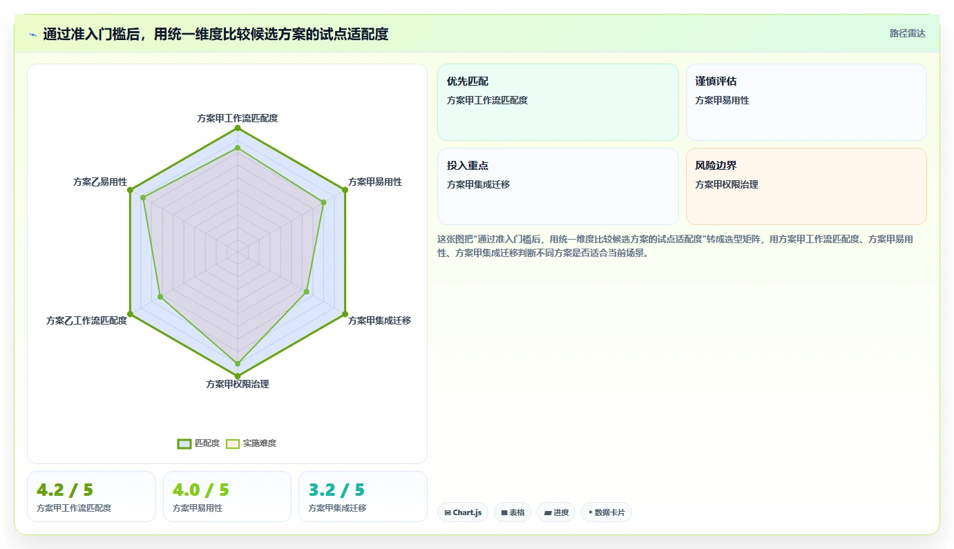 如何选择适合企业的产品经理常用软件?2026 年最新指南