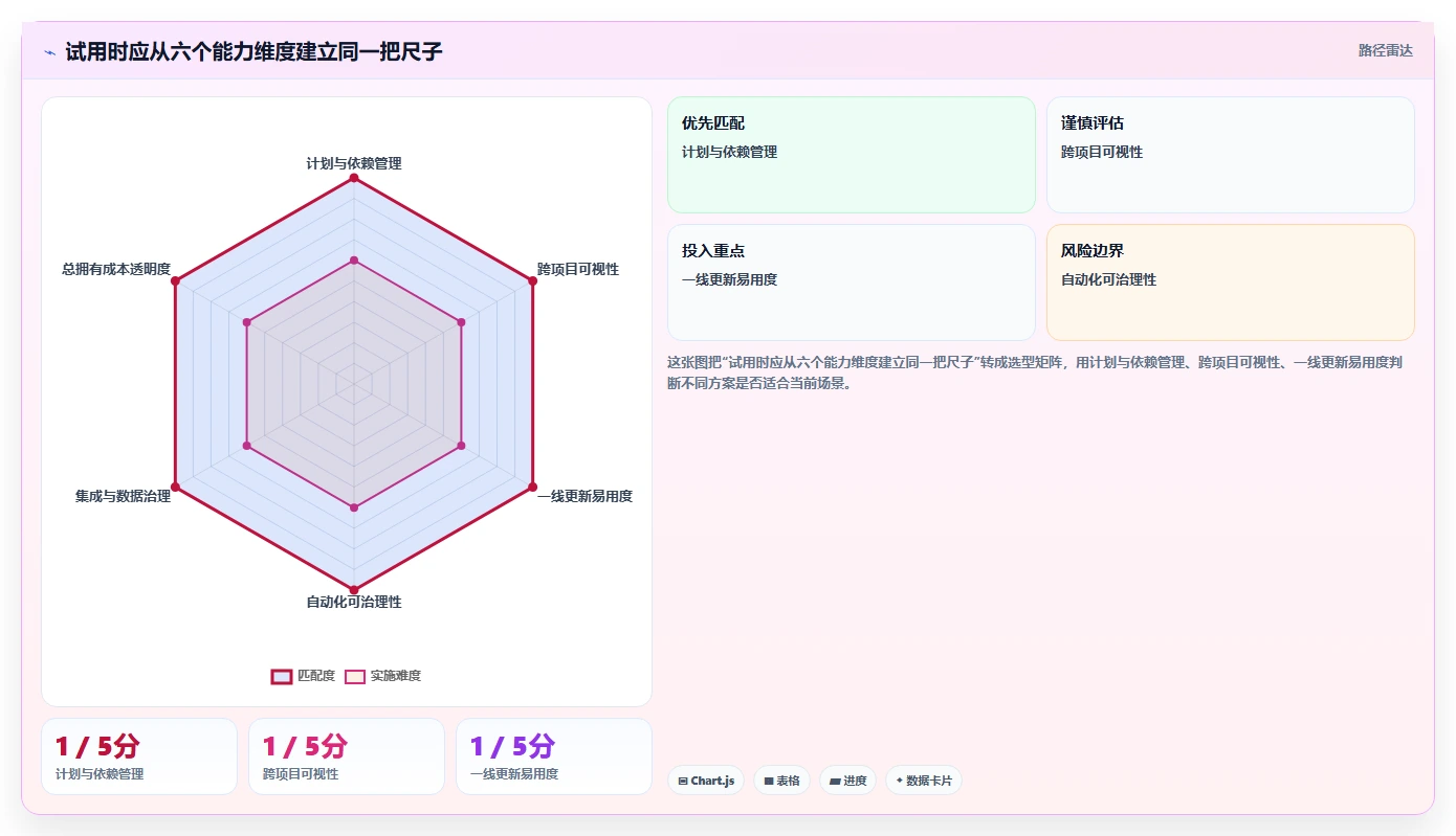 项目管理新趋势:2026年7款创新型项目经理工作台软件盘点