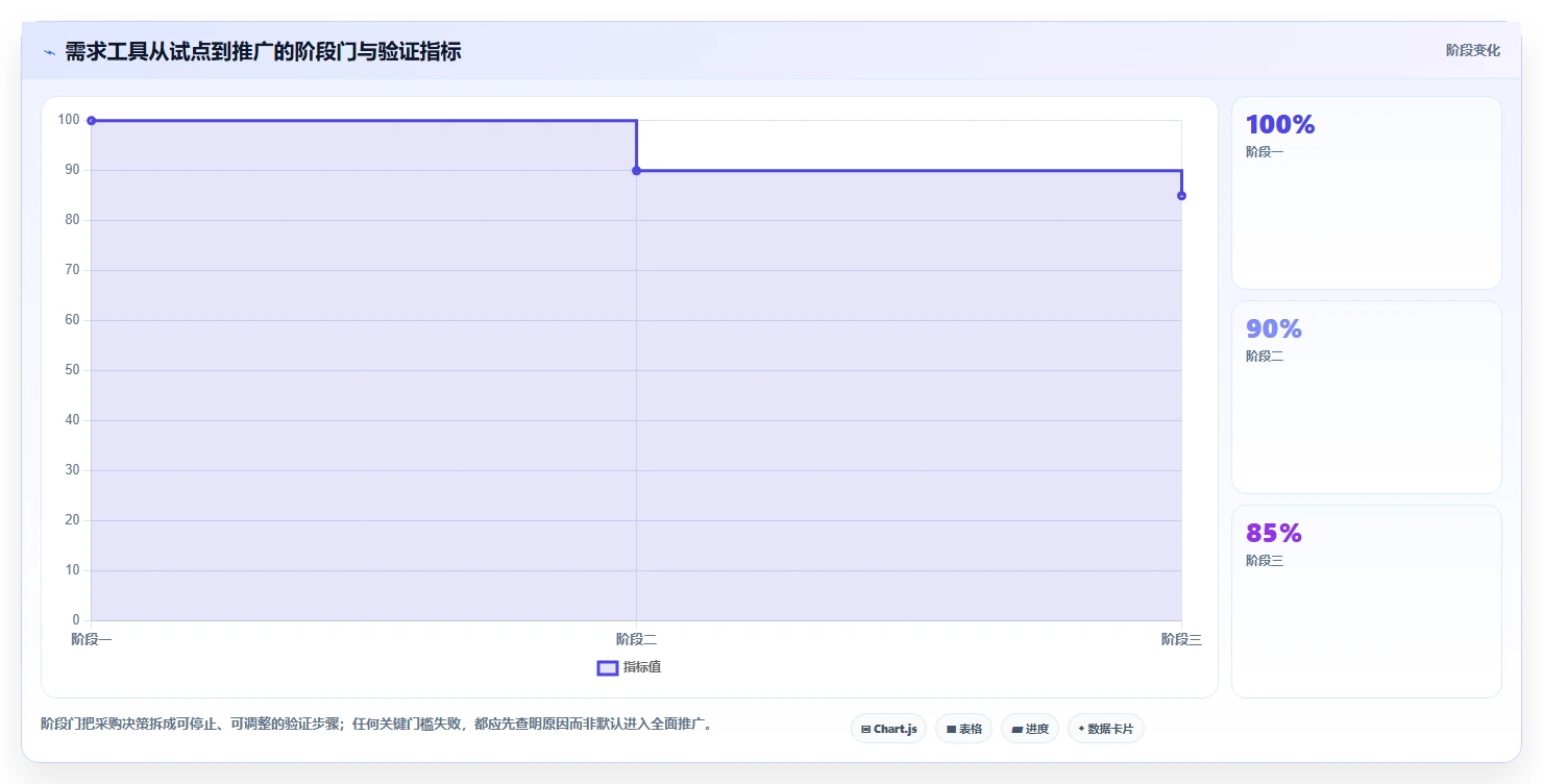 项目经理指南:如何在2026年选择最适合的需求分析的软件工具?