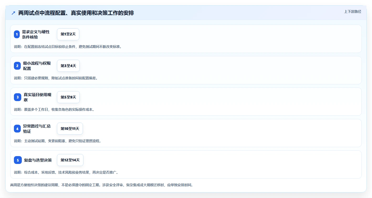 如何选择适合你的项目管理工具?2026年5款顶级工具推荐