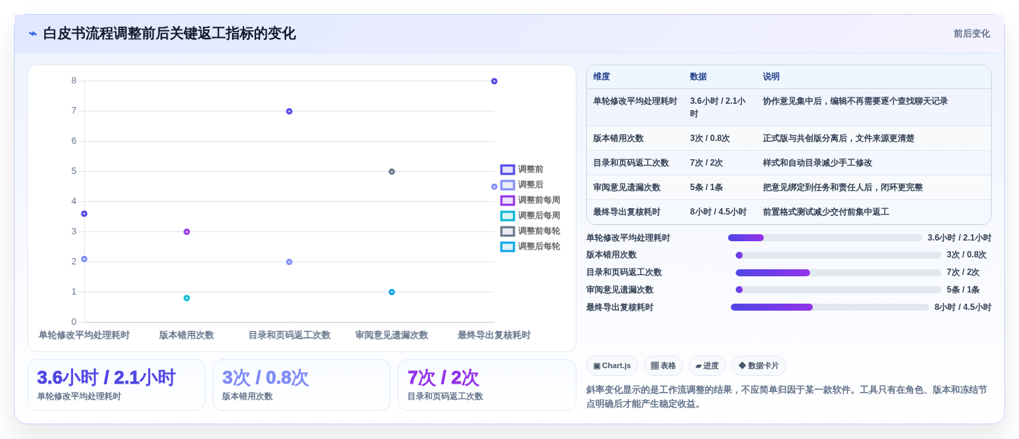 2026年最实用的6款Word编辑技巧工具对比:如何选择适合你的?