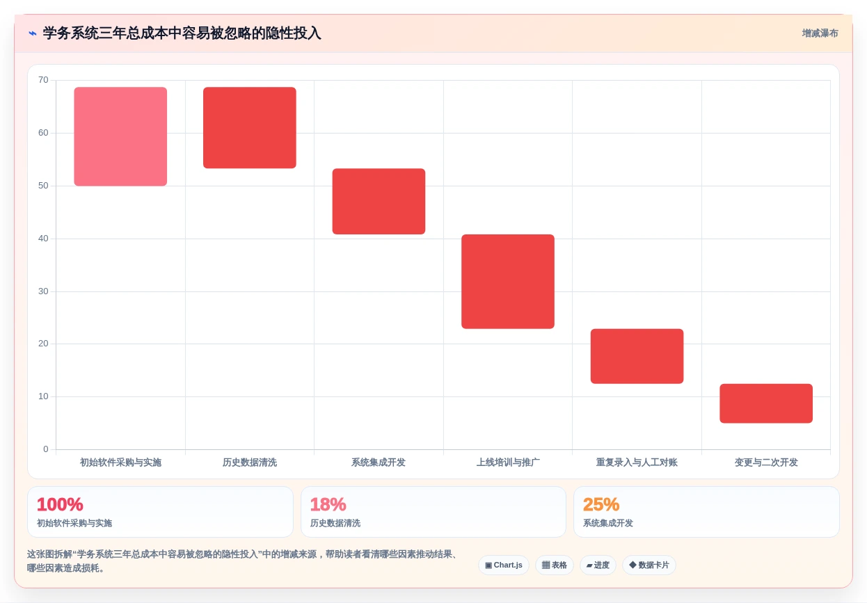 2026年学务管理系统选型指南:5大顶级工具全面对比