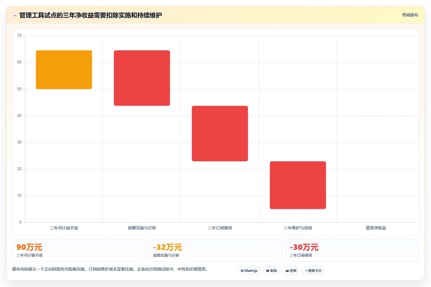 精细化管理工具选型指南：2026年提升企业竞争力的5款必备利器