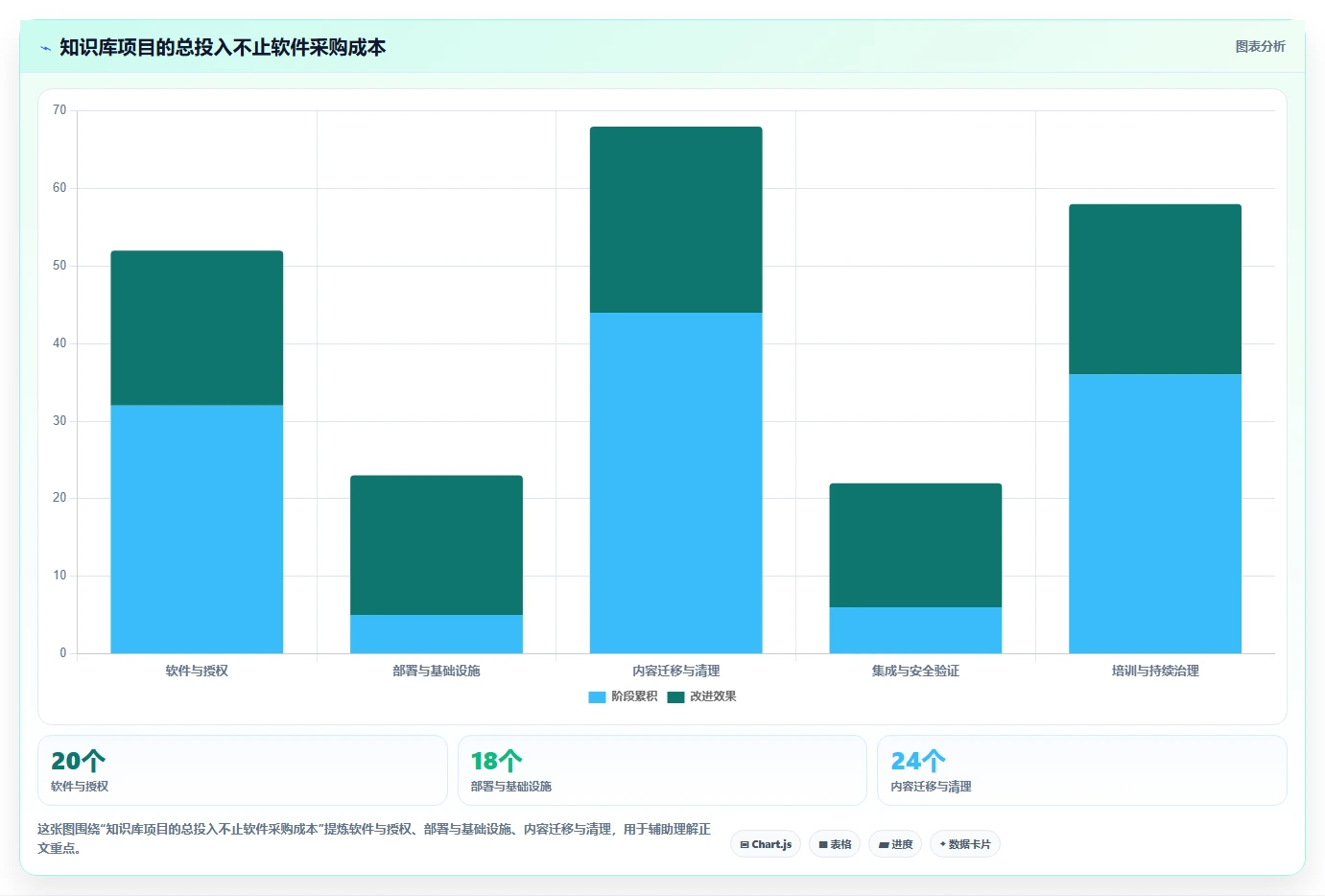 打造高效研发团队:2026年值得关注的5款内网知识库工具