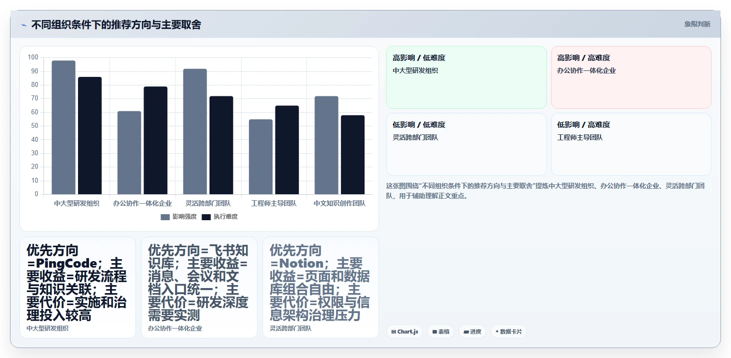 2026年研发团队必备:Top 6类似Confluence的文档协作平台推荐