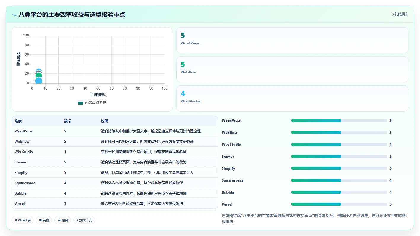 2026年网站开发平台大盘点：8款提升效率的顶级工具