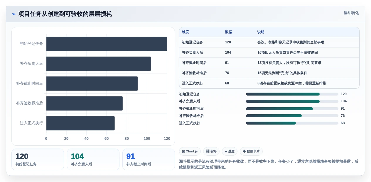 选对工具事半功倍:2026年6大项目管理在线平台对比指南