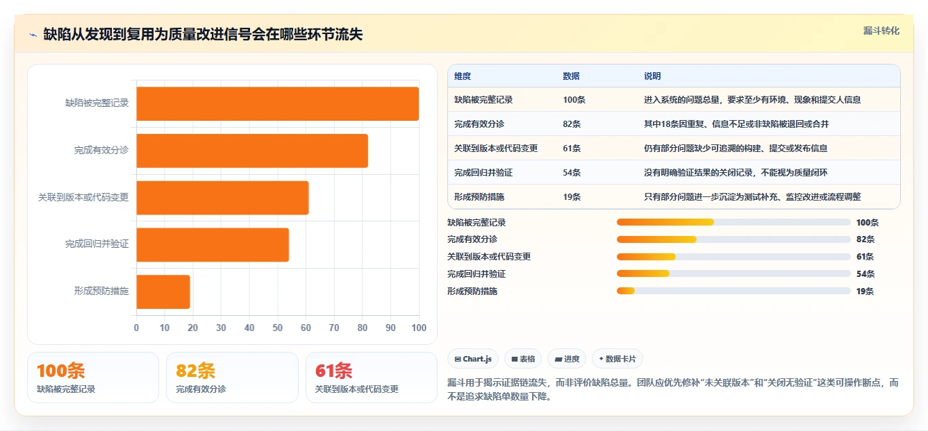 提升软件质量:2026年6款顶级常用缺陷管理工具推荐